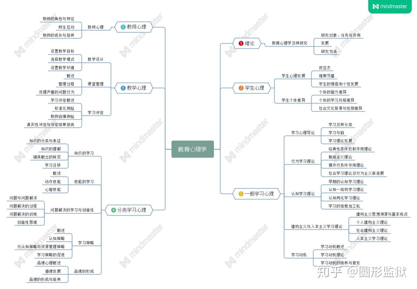 考研教育学当代教育心理学第三版思维导图陈琦 刘儒德 知乎