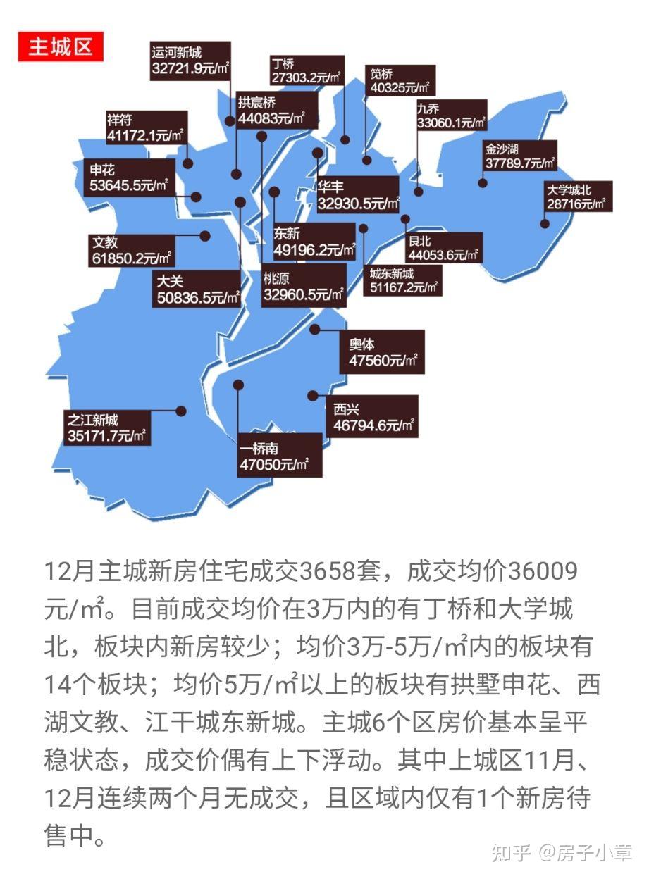 杭州各个板块价格图解 - 知乎