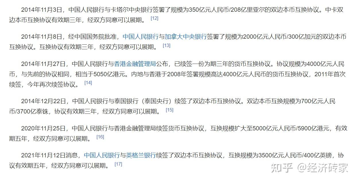 货币互换的调查报告（2024年） - 知乎