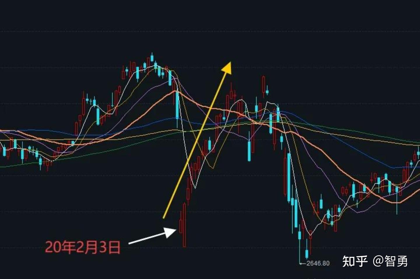 4月9日收评： A股全线上涨奇迹反转，明天还能接着涨吗？老手打了90分 - 知乎