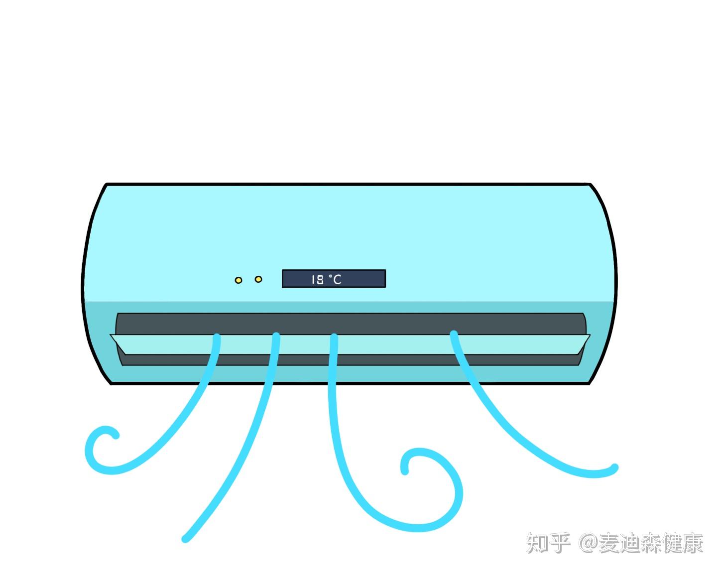 麥迪森健康南方人和北方人誰更抗凍教你如何使用暖氣空調溫暖過冬