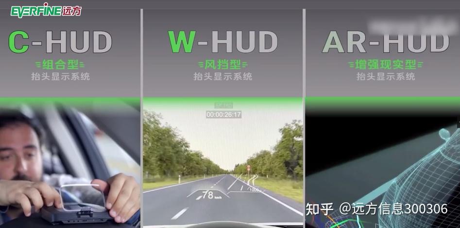HUD显示光学测量解决方案 - 知乎