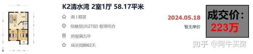 北京楼市：通州，这些小区竟跌得如此惨烈！ - 知乎