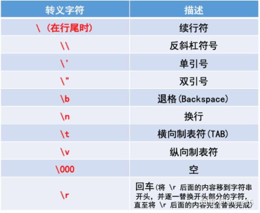 Python基础（三）—— 字符串、列表 - 知乎