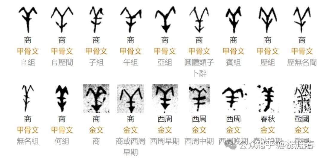 许进雄:有意思的甲骨文(二) - 知乎
