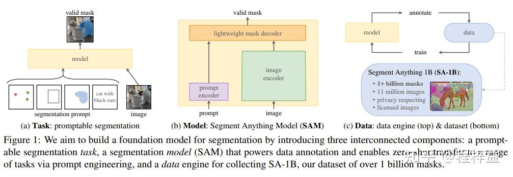 Segment Anything Model - 知乎