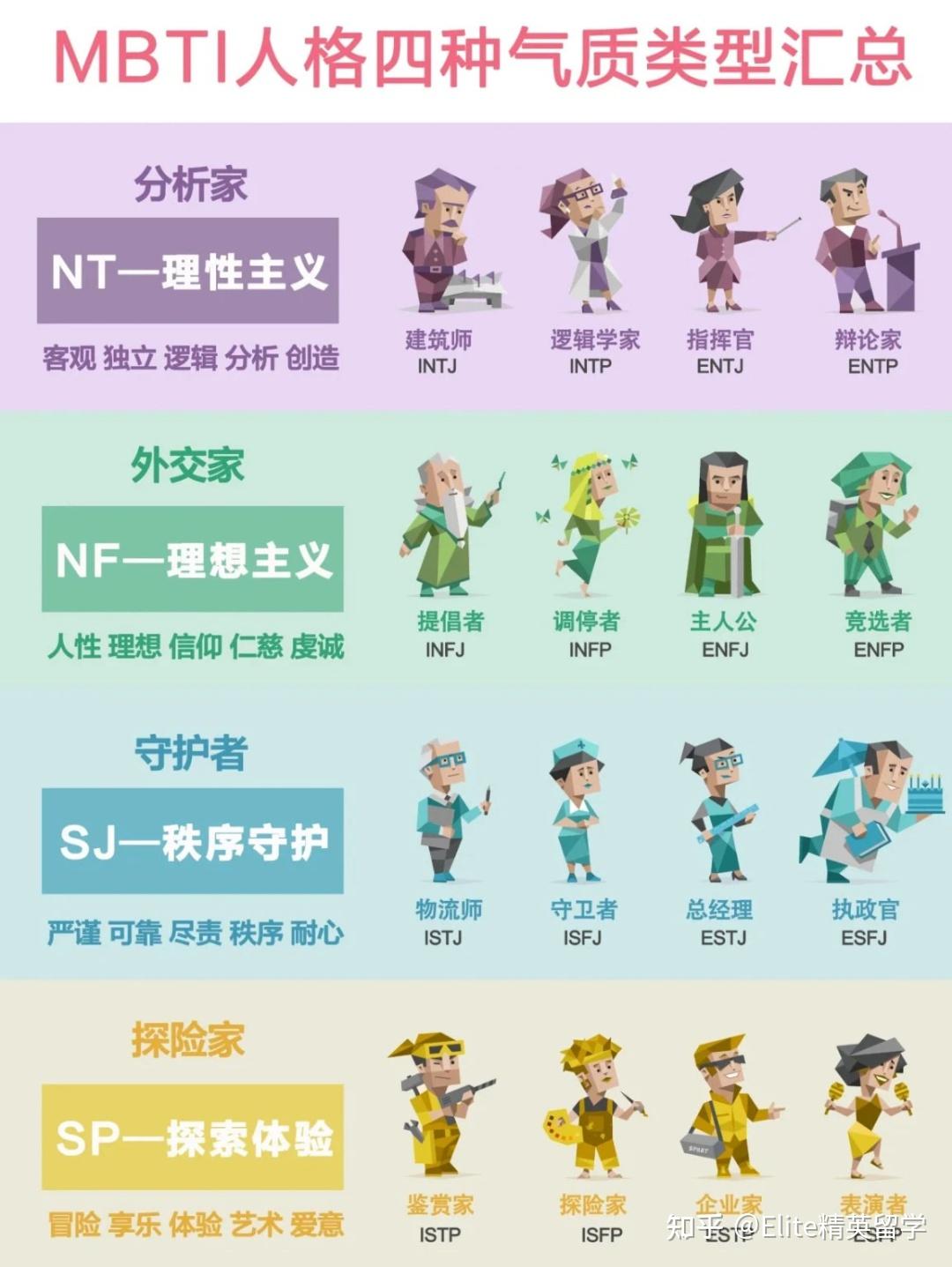 揭秘了！e人和i人是这样选美国大学的…… | MBTI人格测试 - 知乎