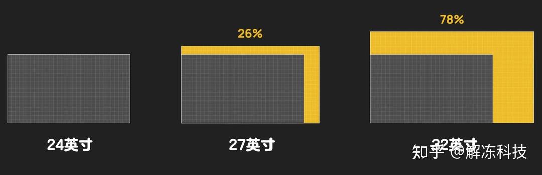 顯示器從小白到專家一文帶你看懂顯示器參數怎麼選擇