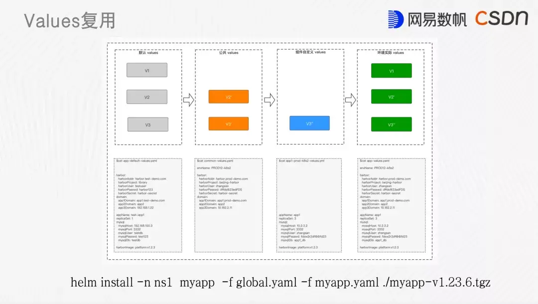 私有化场景下大规模云原生应用的交付实践 私有化场景下大规模云原生应用的交付实践