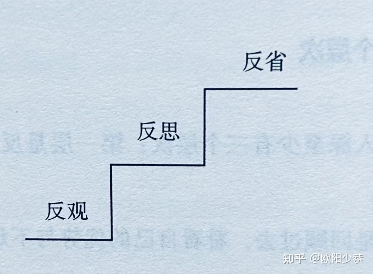每天复盘,去解决人生关键问题! - 知乎
