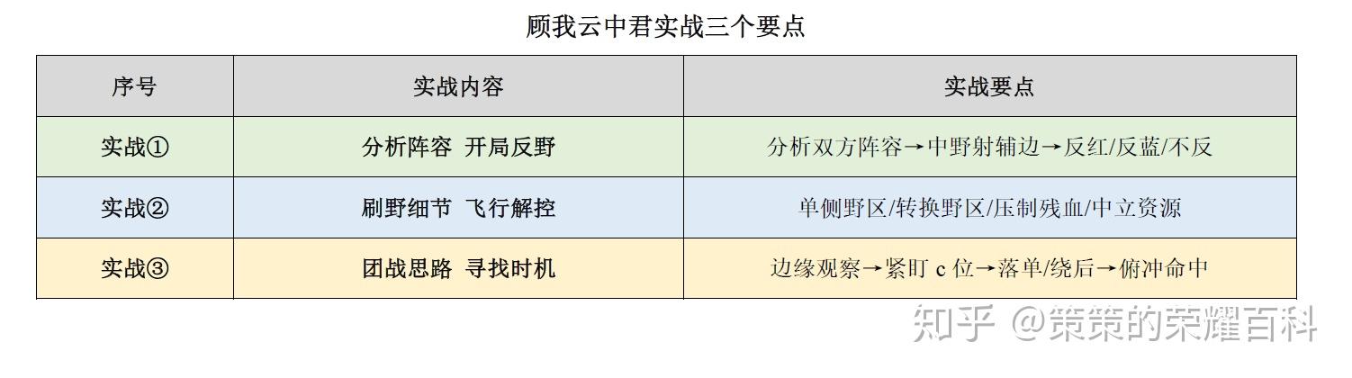 王者荣耀透视/王者荣耀：国服榜一云中君深度教学（保持飞行／取消后摇／三指操作）(图53)