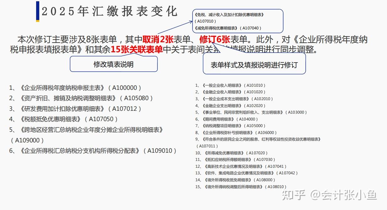 终于有人把25年企业所得税汇算清缴申报表变化及实务填报讲清楚了 - 知乎