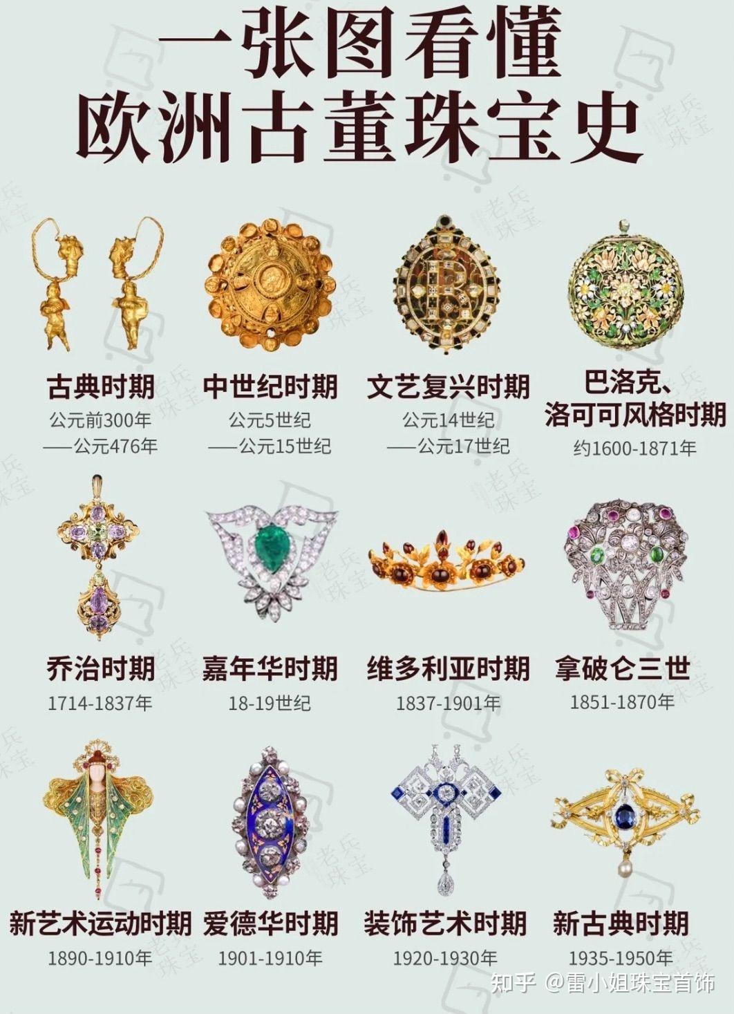 一分钟看完欧洲古董珠宝史！！吐血整理，私藏 - 知乎