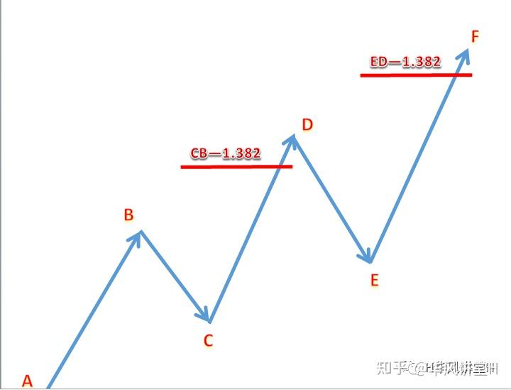 黄金比例线段的画法图片