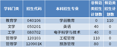 齊魯理工學院齊魯師範學院青島城市學院青島電影學院青島恆星科技學院