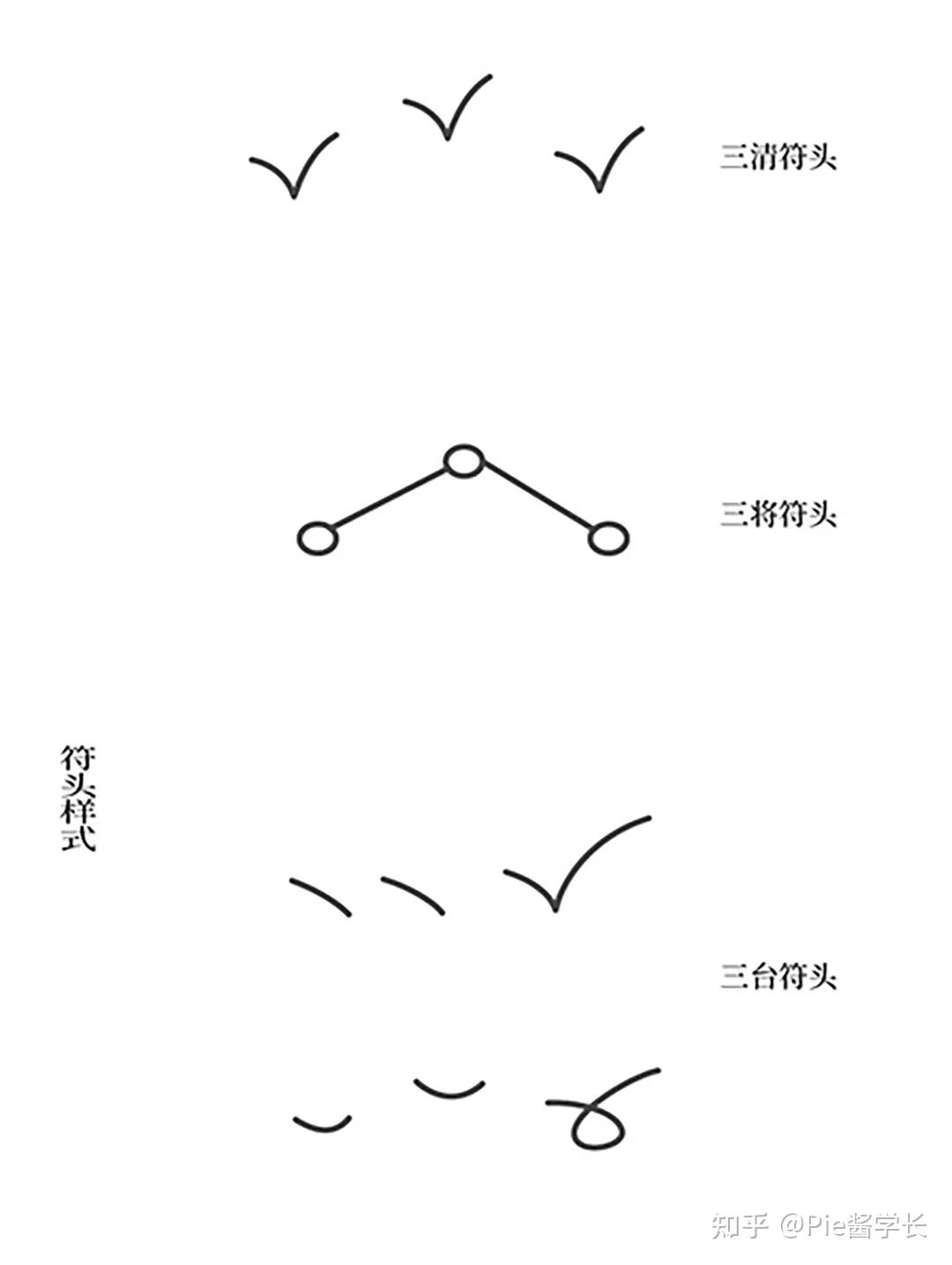 从一张符纸窥探中国汉字的流动 - 知乎