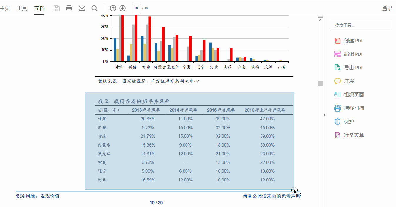 office pdf转换成word