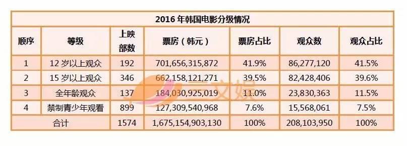 电影配额制度和分级制度