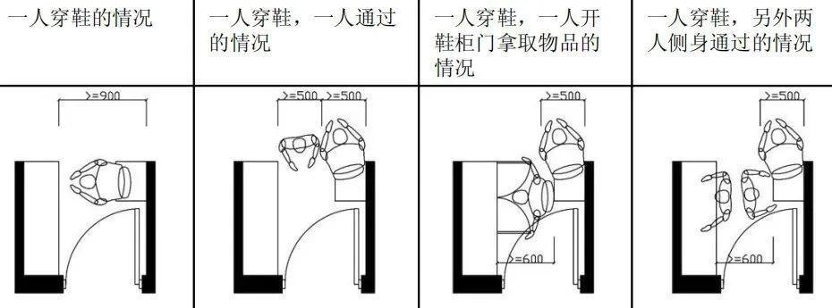 玄关设计应当满足多人在玄关活动的人体工程学,以满足人体活动的