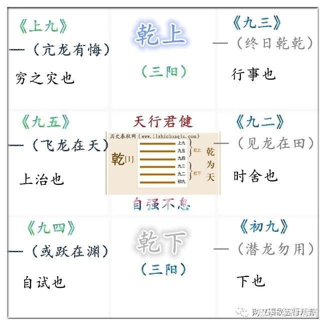 《易经》——(乾卦) - 知乎