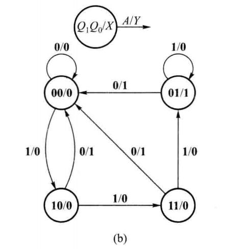时序电路·专题01·基础知识-时序电路的作用是什么