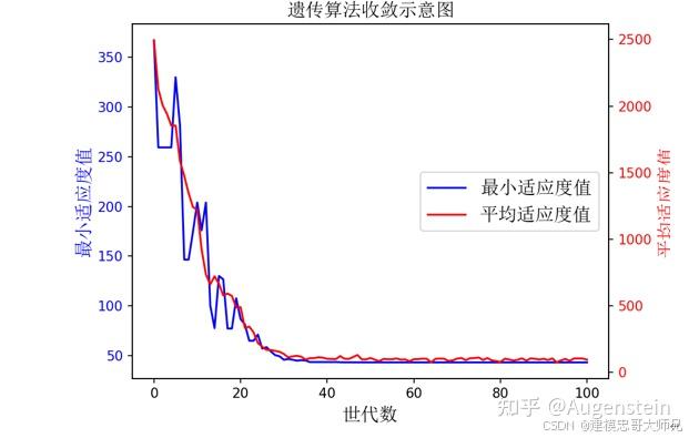 2024年华数杯全国大学生数学建模竞赛A题-在有障碍物的情况下优化机器臂底座移动路径和关节角路径问题3详细求解过程 - 知乎