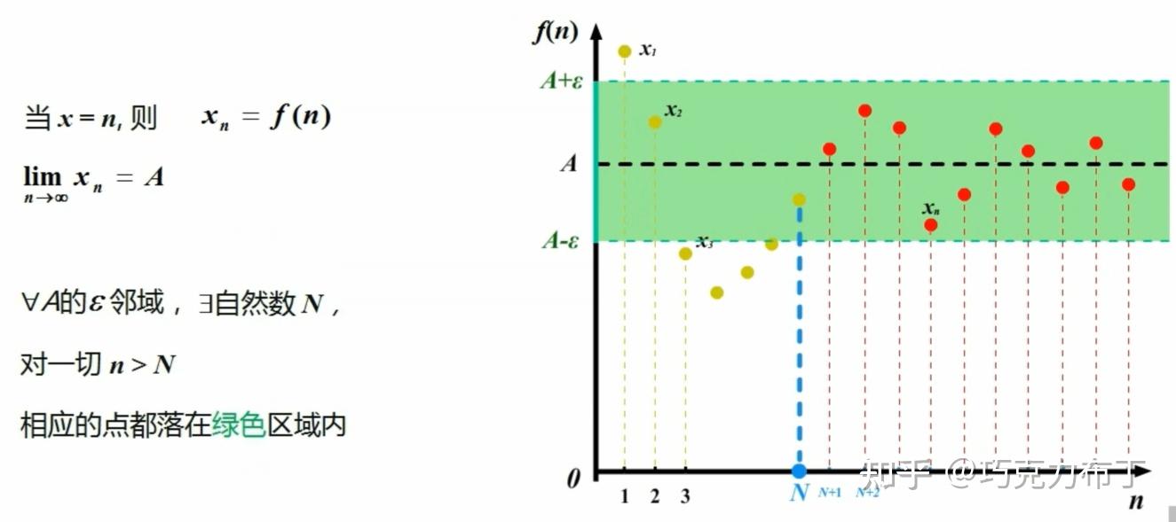 高等数学极限的概念和性质