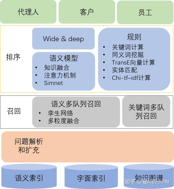 ccks2019基于知识图谱的寿险问答系统