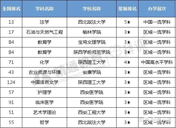 专升本院校排名_河南专升本院校排名