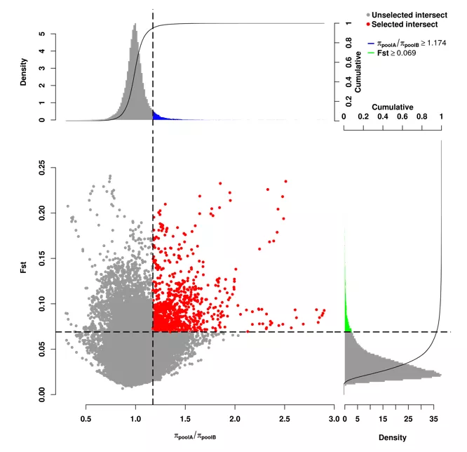 科研绘图教程 如何用Graphpad Prism绘制超复杂组合图？ 知乎