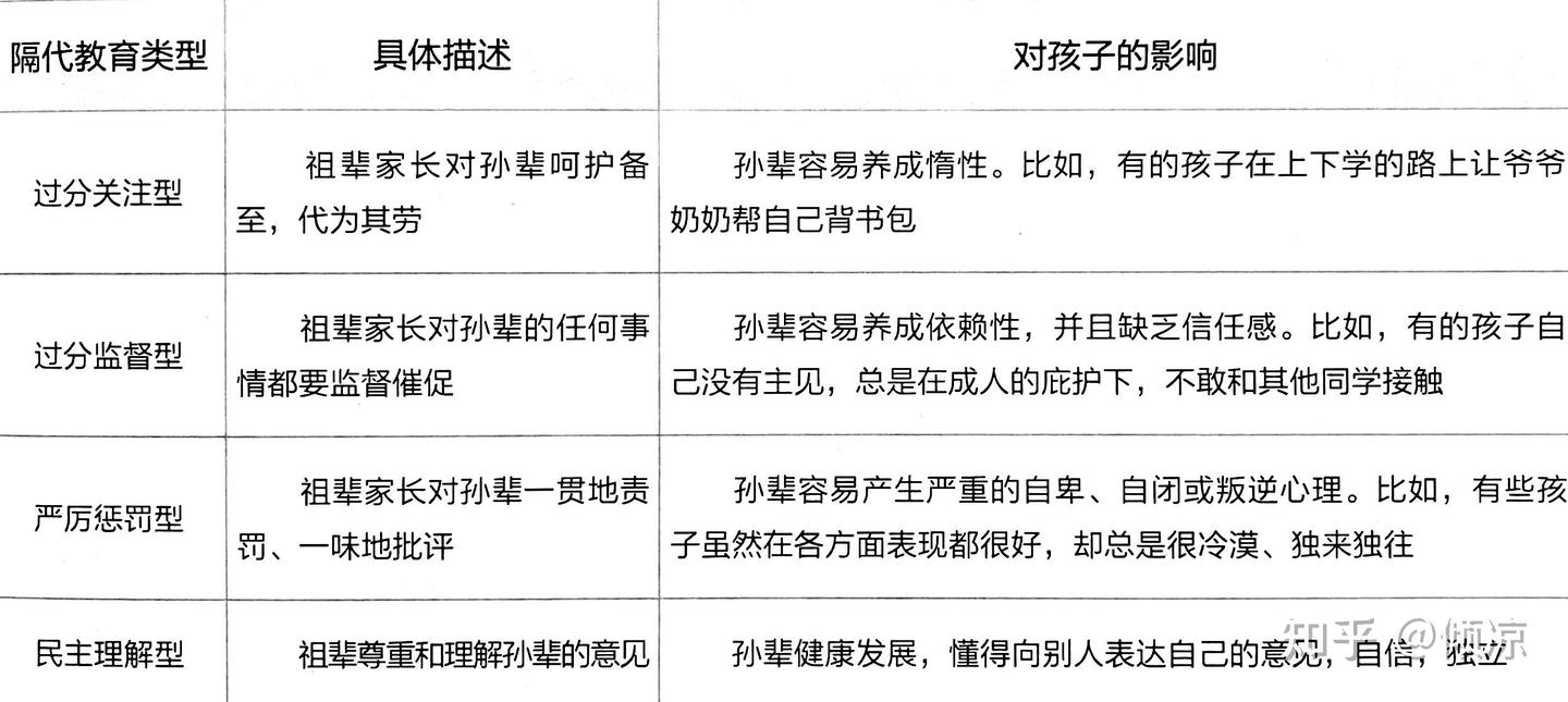如何平衡隔代教育 - 知乎