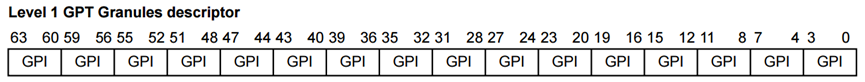 Table Descriptor ARM架构学习-SMMU(1) - 知乎