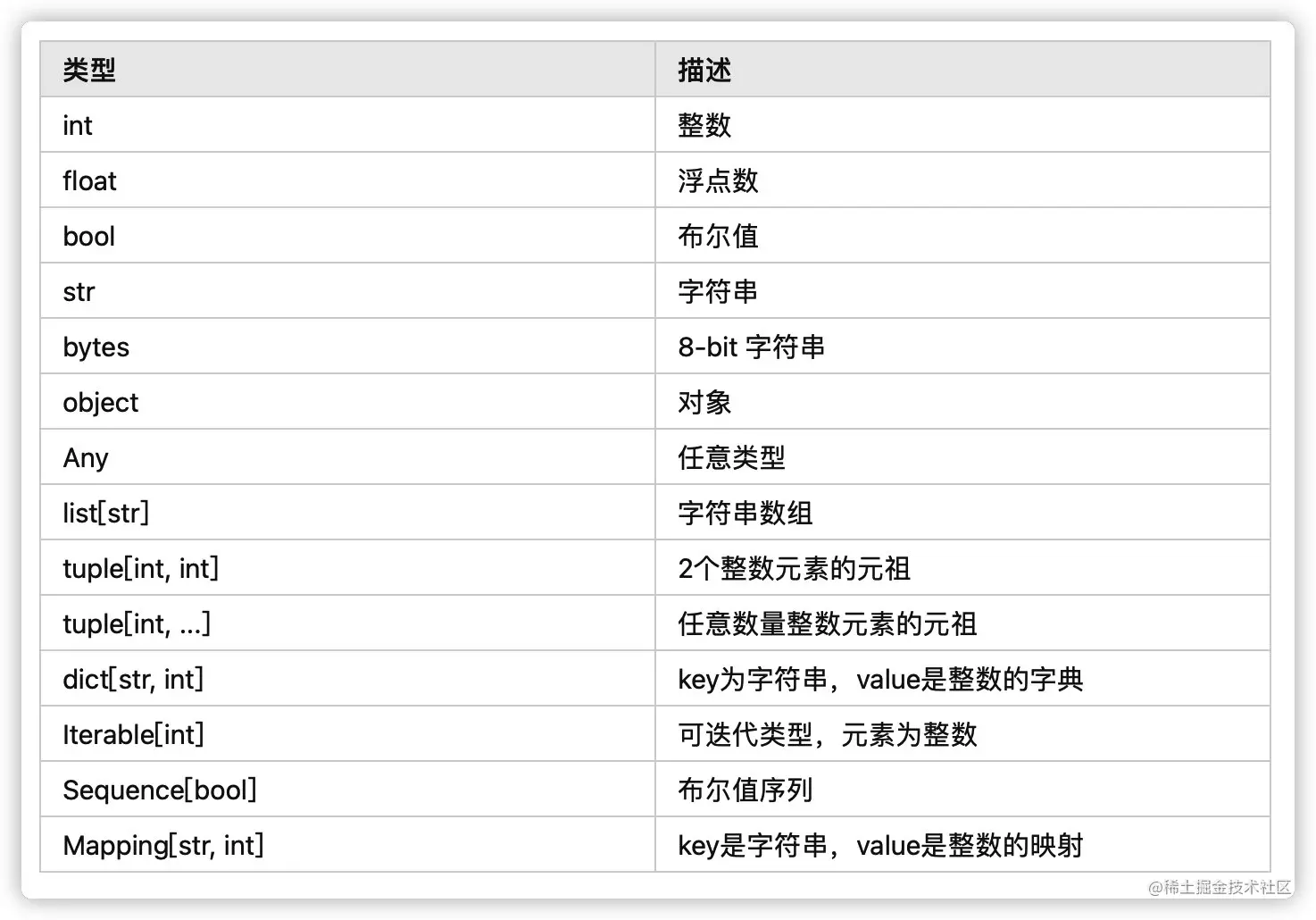 3,常用的內置類型