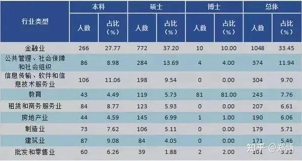 北京好的財經大學_北京財經大學排名_北京財經類大學全國排名