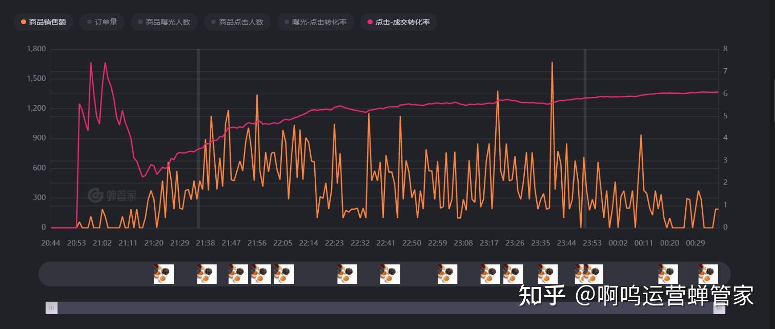 抖音直播数据图图片