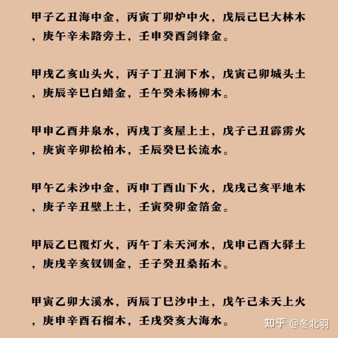李虚中命书|六十甲子纳音注解(六) - 知乎