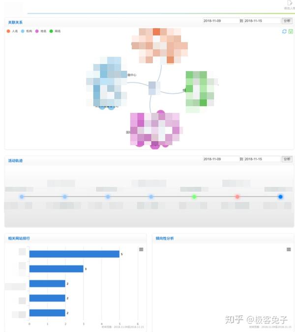 2018年 主流舆论分析产品研究 拓尔思篇 知乎