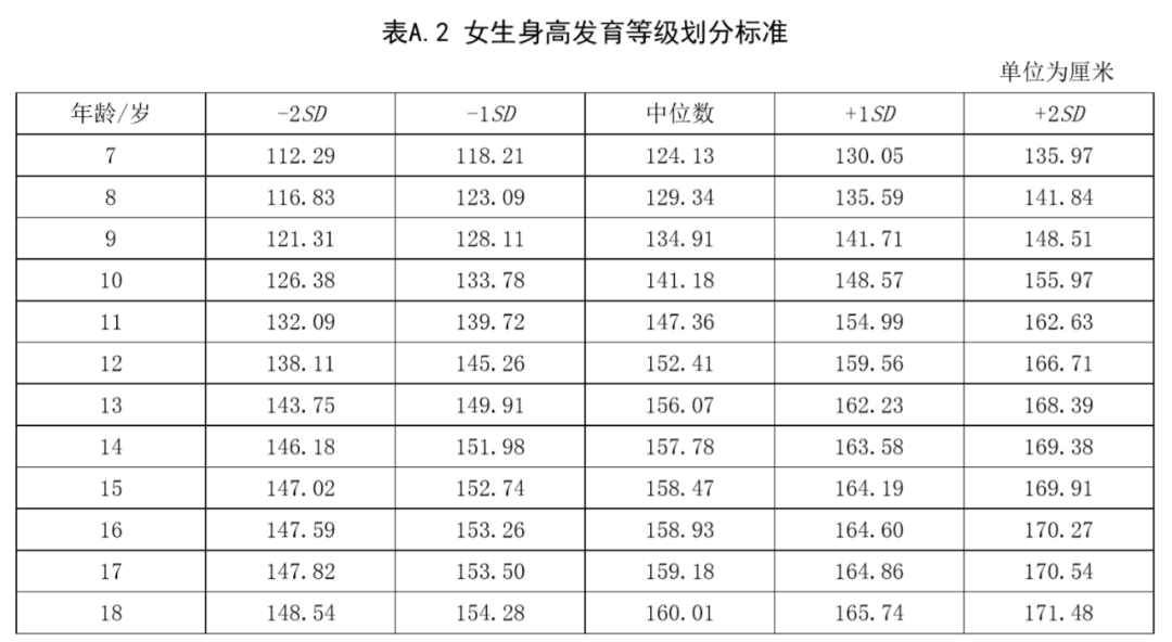 中国女性青年平均身高图片