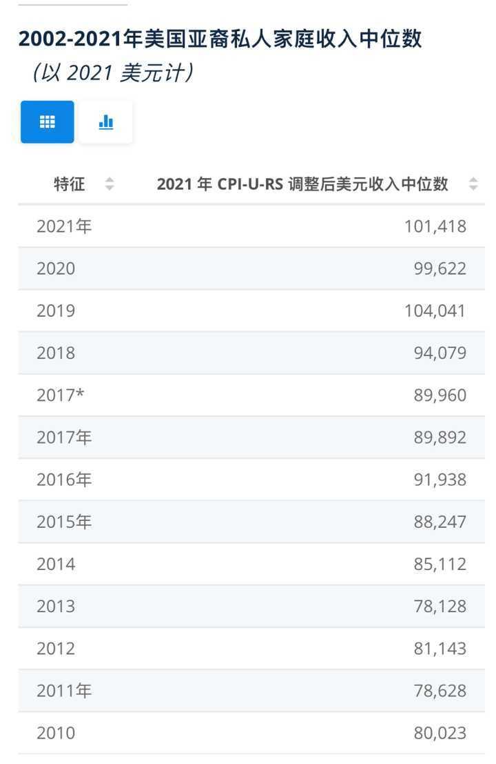 那些润到美国的人过的咋样？ - 知乎