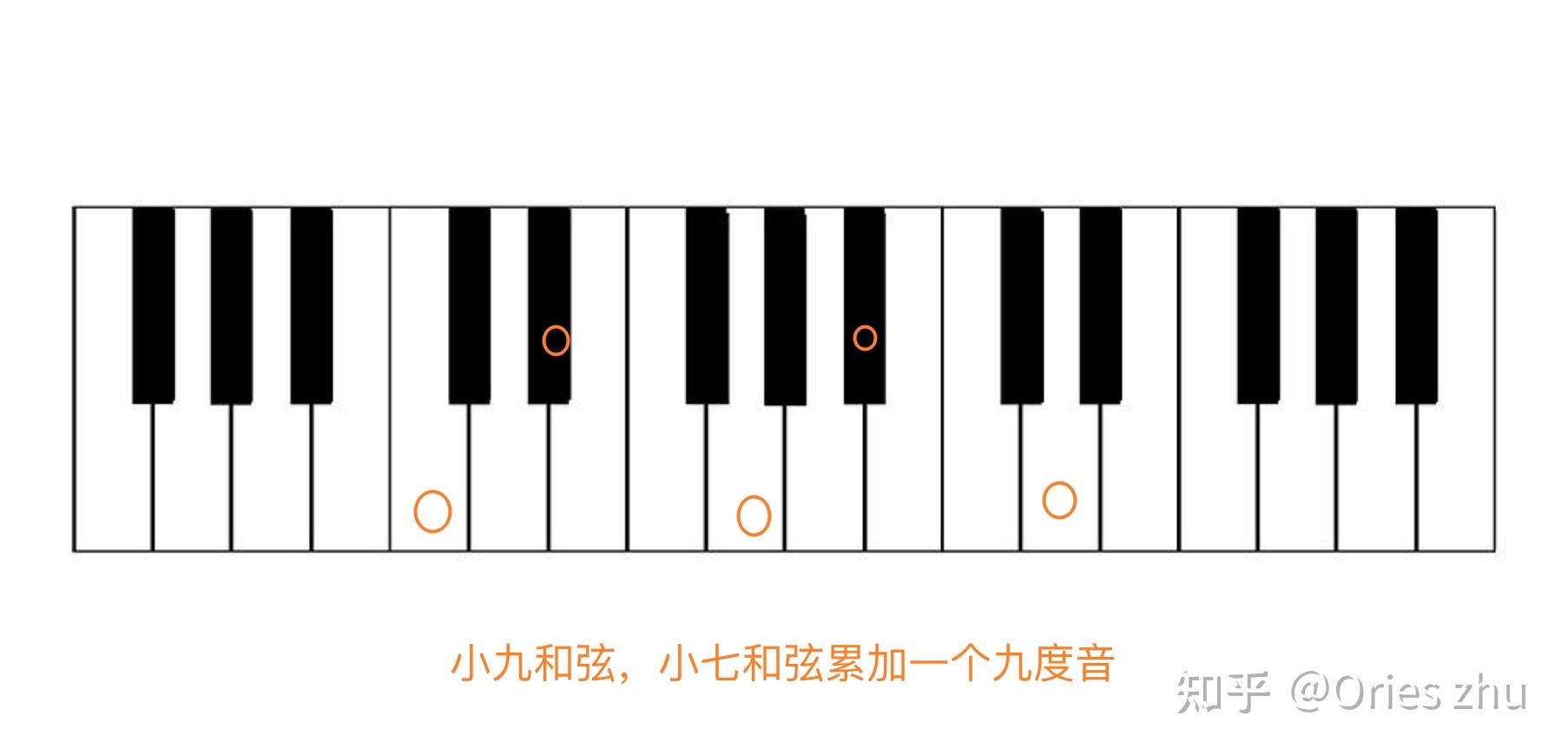 二初级篇入门基础乐理06大九属九小九和弦知识