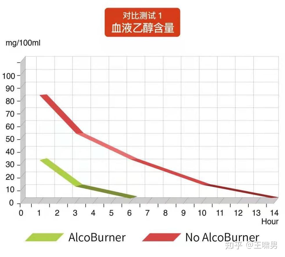 白酒被认为一级致癌物(白酒是一级致癌物,为啥人们都在喝)