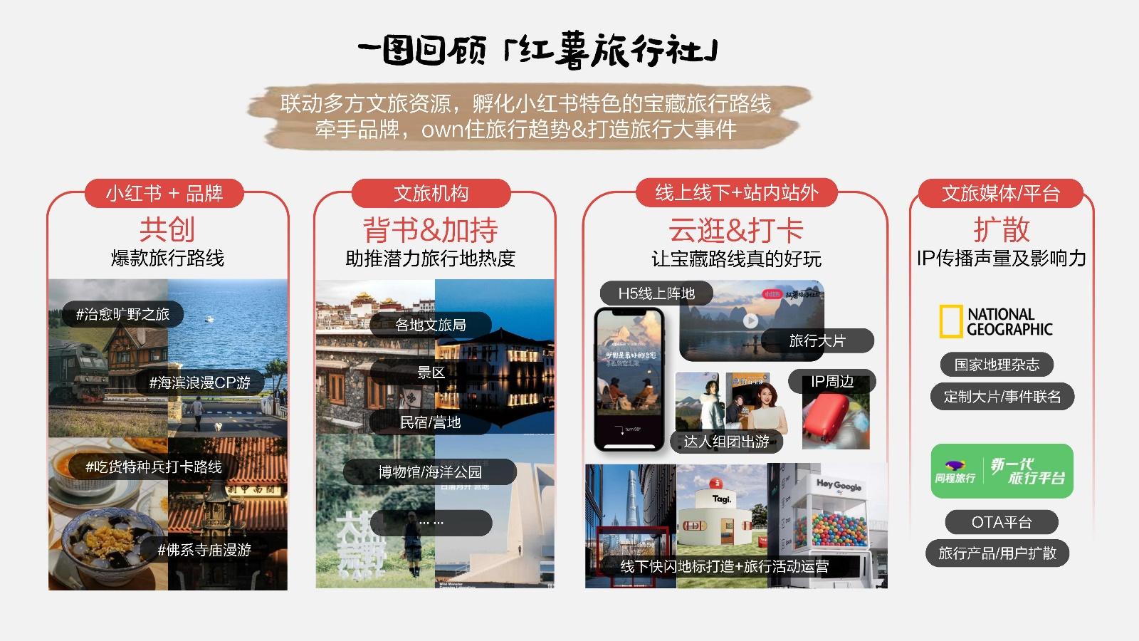 旅游IP打造