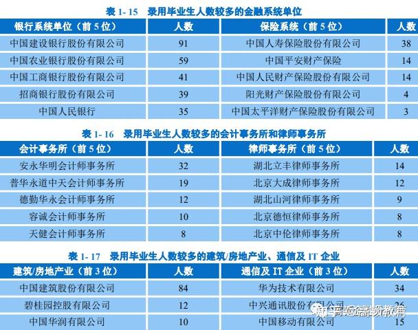 怎么算高质量就业 v2-cc8b1545f81d716486653400fa57ee3e_r.jpg