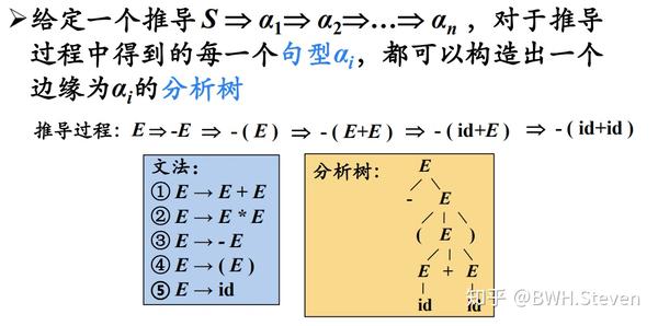 编译原理 程序设计语言及其文法 笔记 知乎