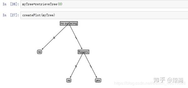 机器学习实战：决策树（三）使用 Matplotlib 注解绘制树形图 - 知乎