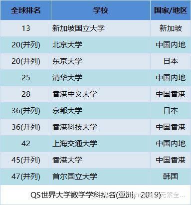 中央电视台 丘成桐有多厉害 花了十年功夫 把清华大学数学系排名提升71位 知乎