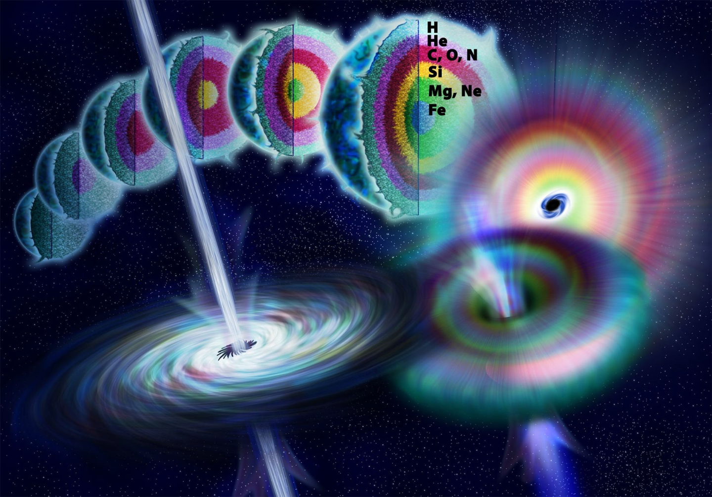 比超新星爆发还厉害的极超新星爆发 知乎 比超新星爆发还厉害的极超新星爆发 知乎