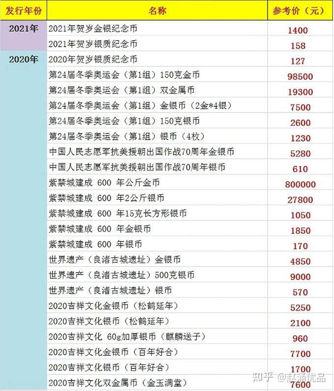 2021年联合国邮票发行计划公布,《警察节》未用稿曝光,接下来还有这些