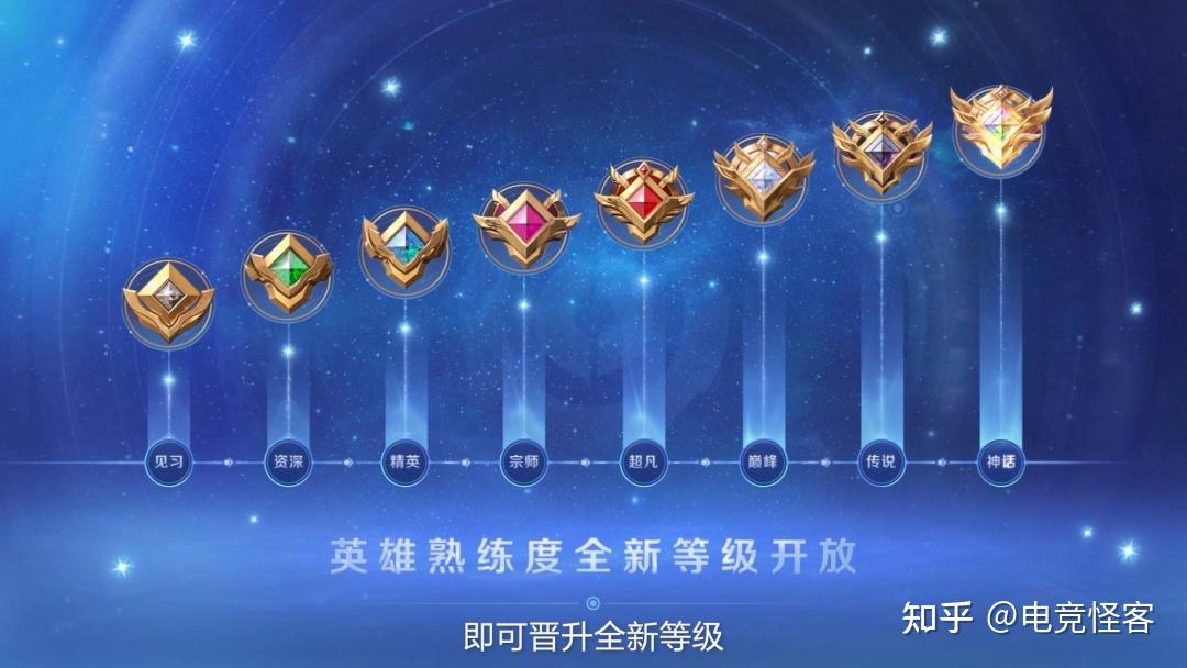 新增3个熟练度等级! - 知乎