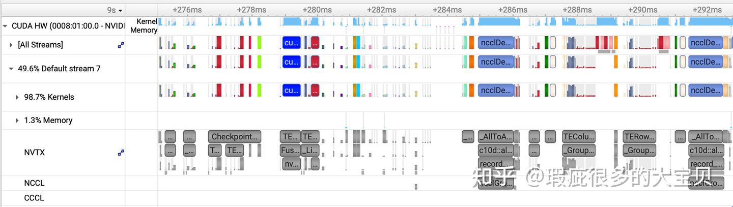 图2: 进行了 kernel fusion and optimization 之后的一个 forward iteration 对应的 Nsys timeline